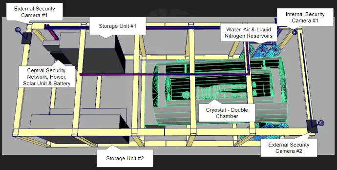 Hibernation Module with Cryostat