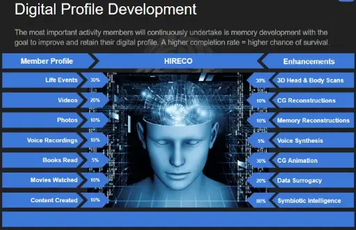 Digital Profile Development​