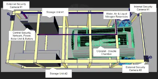 Hibernation Module with Cryostat